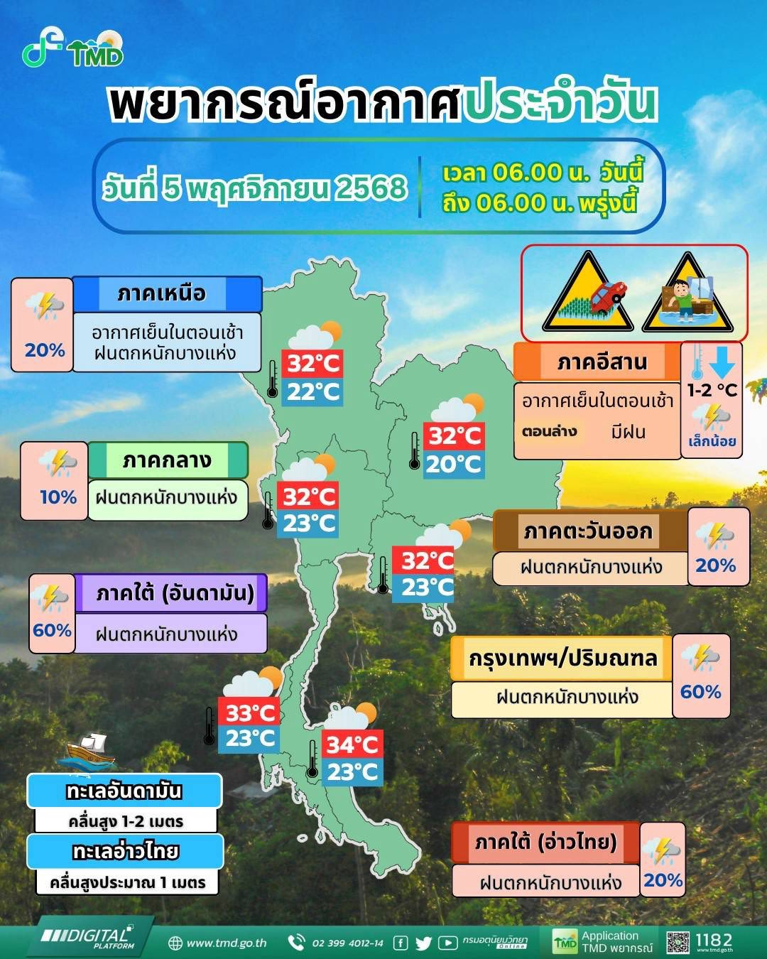 ข่าวต้นชั่วโมง 5 พฤศจิกายน 2568