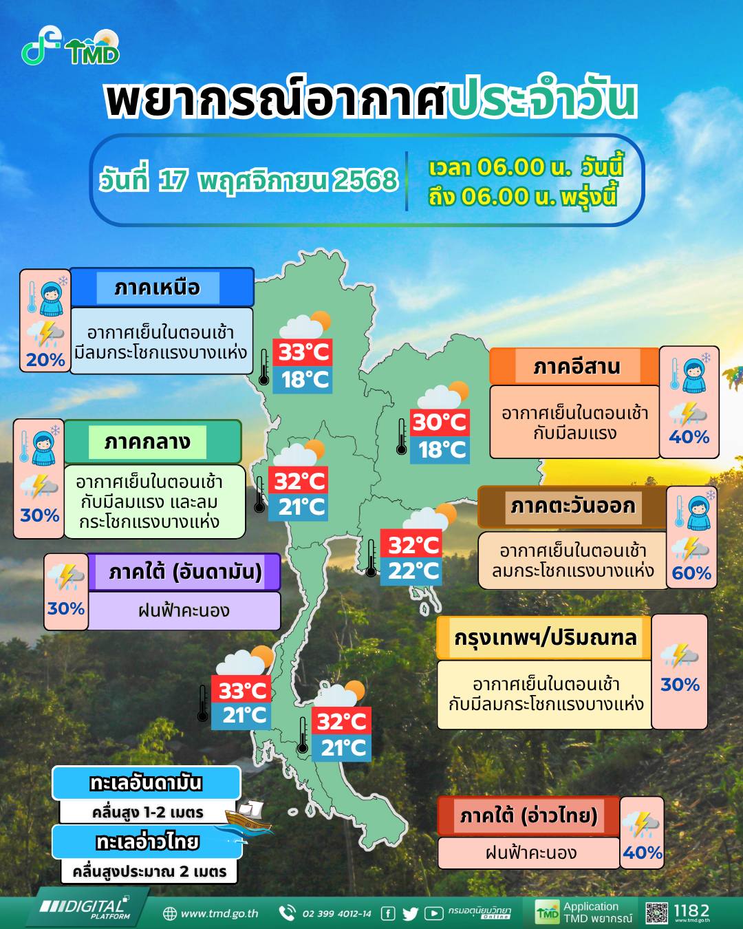 ข่าวต้นชั่วโมง 17 พฤศจิกายน 2568