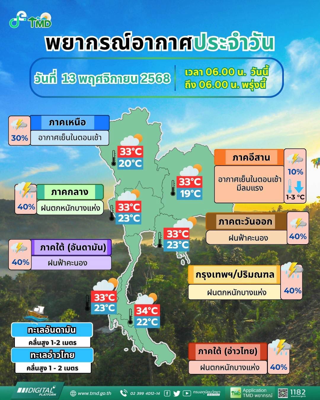 ข่าวต้นชั่วโมง 13 พฤศจิกายน 2568