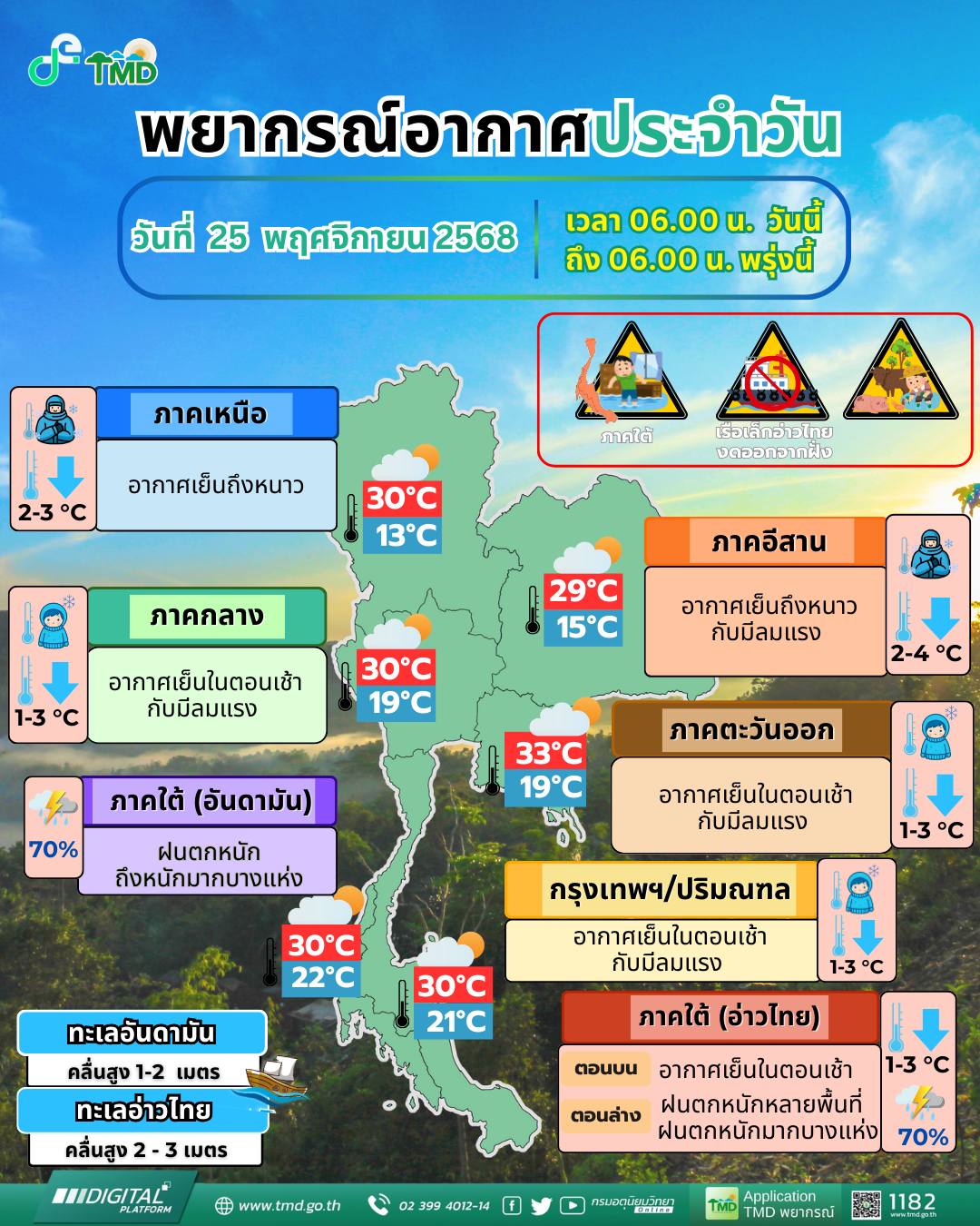 ข่าวต้นชั่วโมง 25 พฤศจิกายน