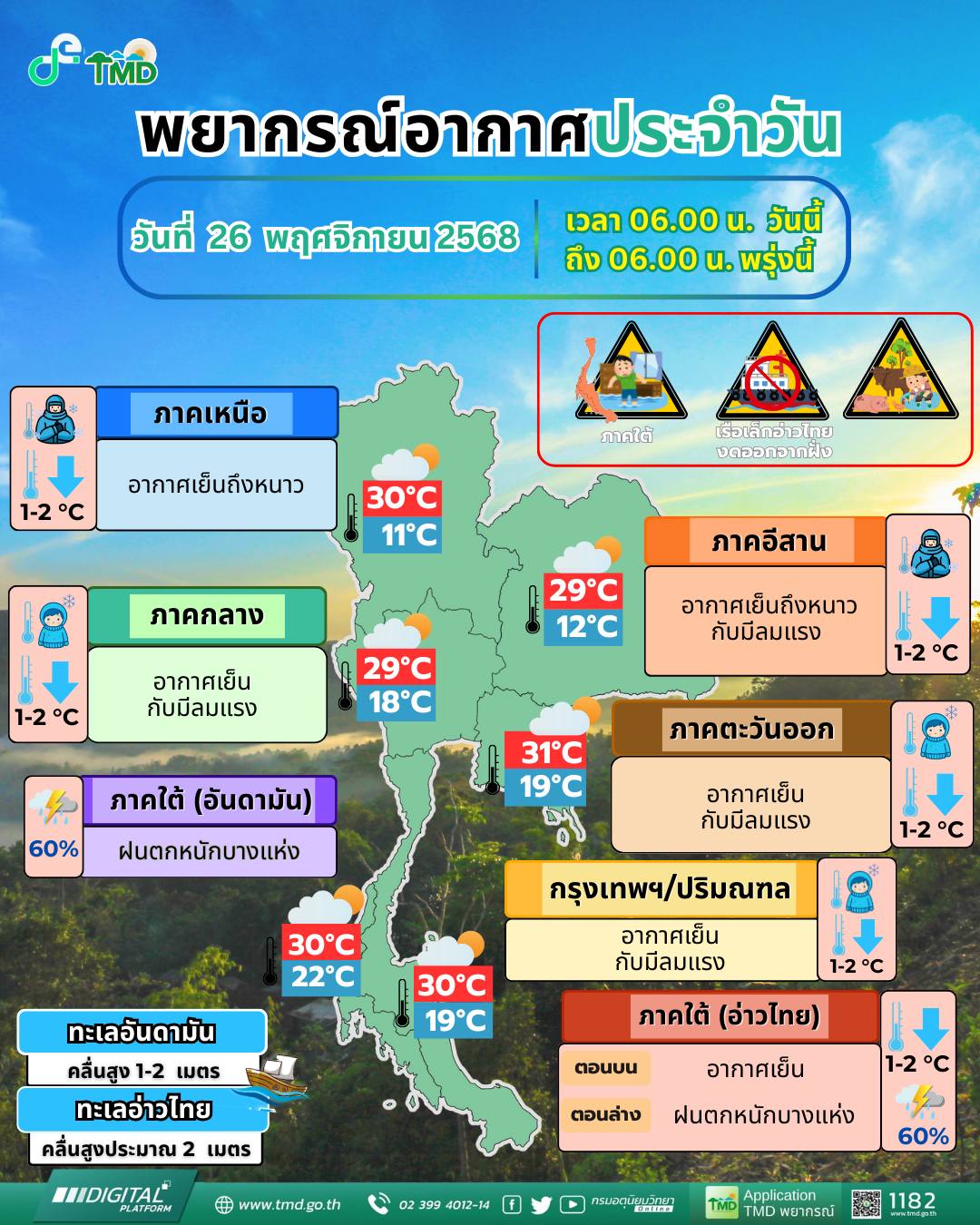 ข่าวต้นชั่วโมง 26 พฤศจิกายน