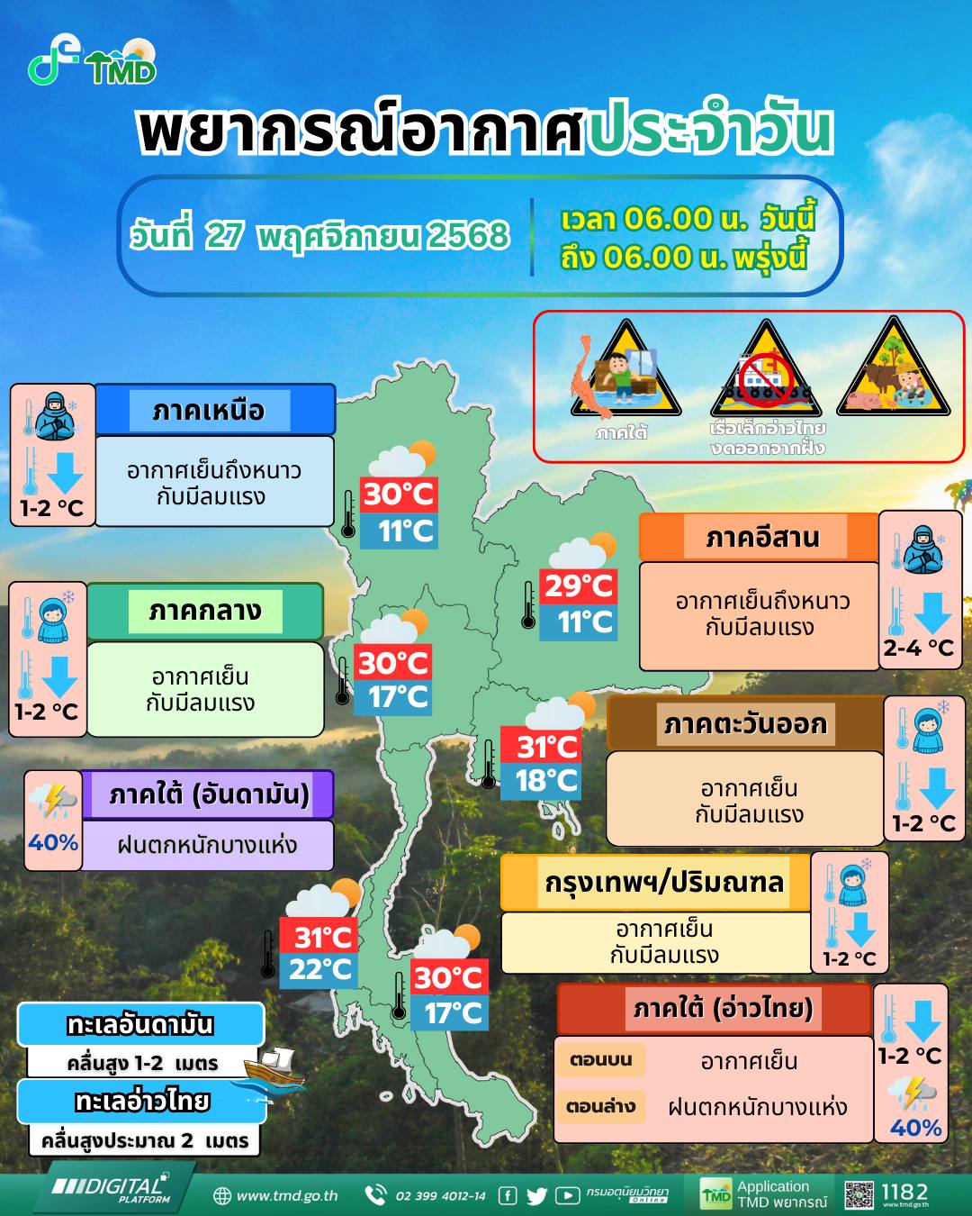 ข่าวต้นชั่วโมง 27 พฤศจิกายน
