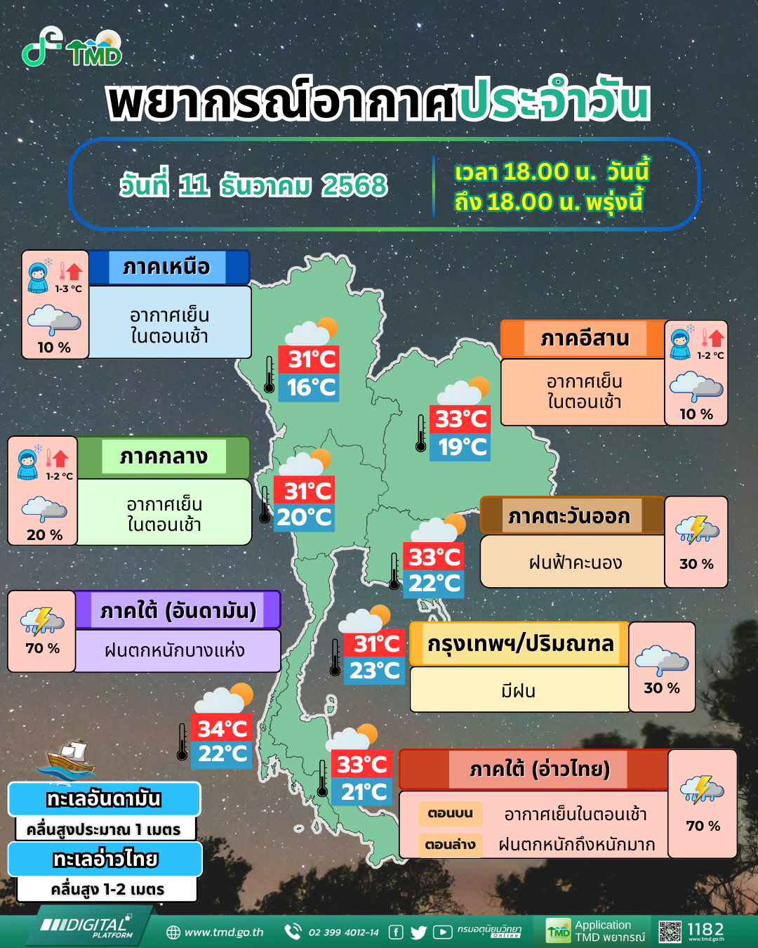ข่าวต้นชั่วโมง 11 ธันวาคม 2568.jpg