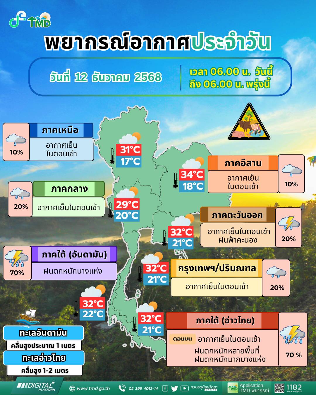 ข่าวต้นชั่วโมง 12 ธันวาคม