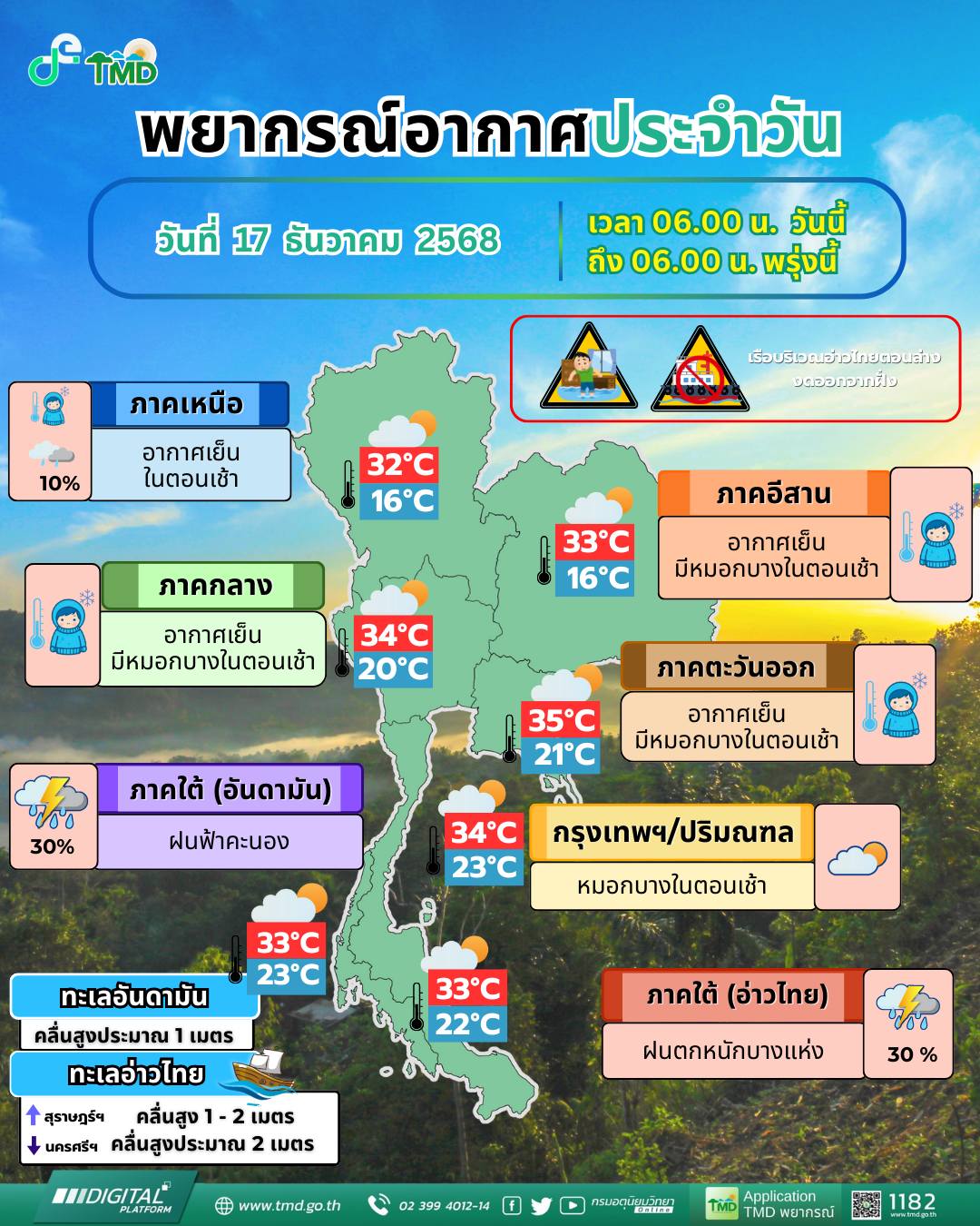 ข่าวต้นชั่วโมง 17 ธันวาคม