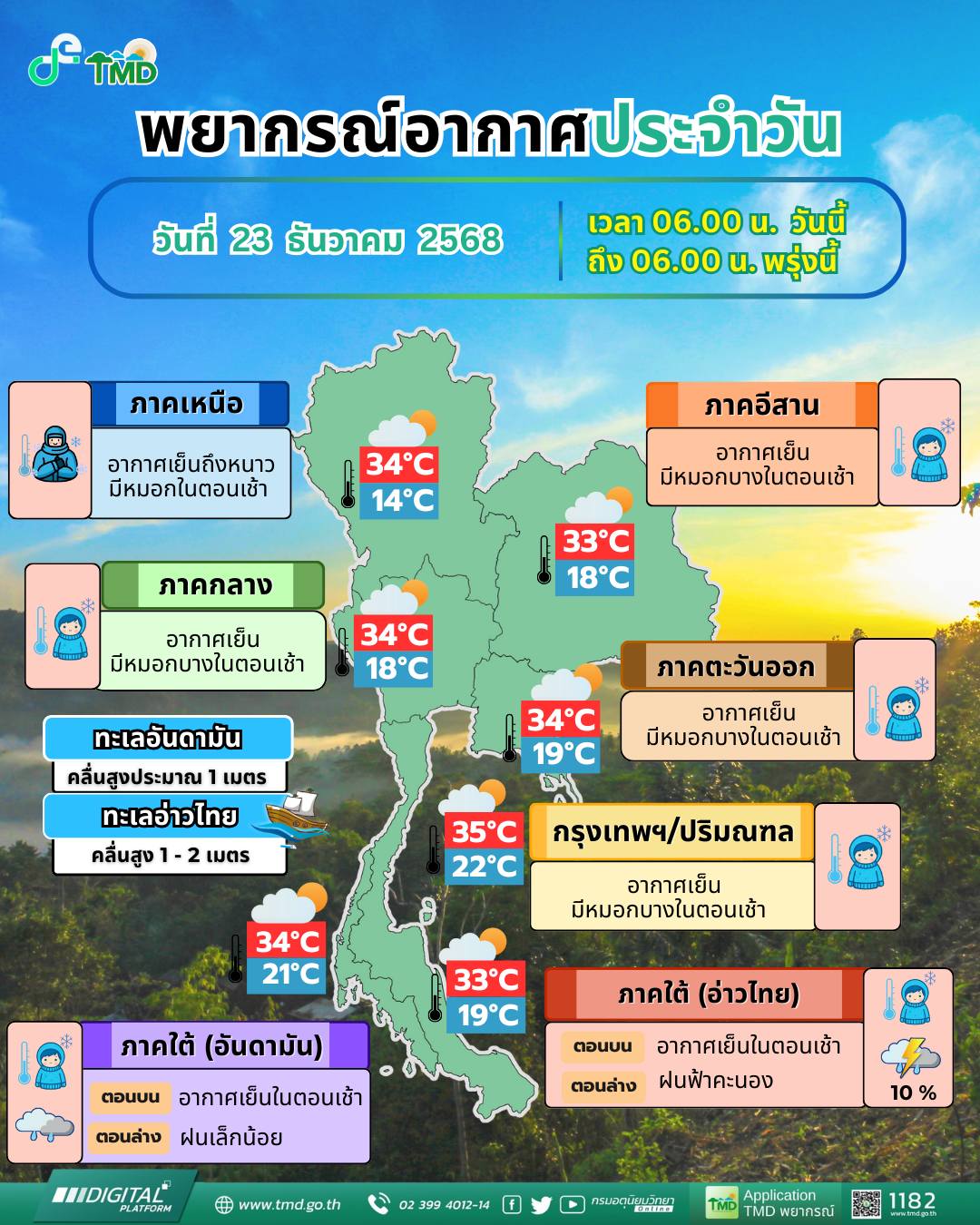 ข่าวต้นชั่วโมง 23 ธันวาคม