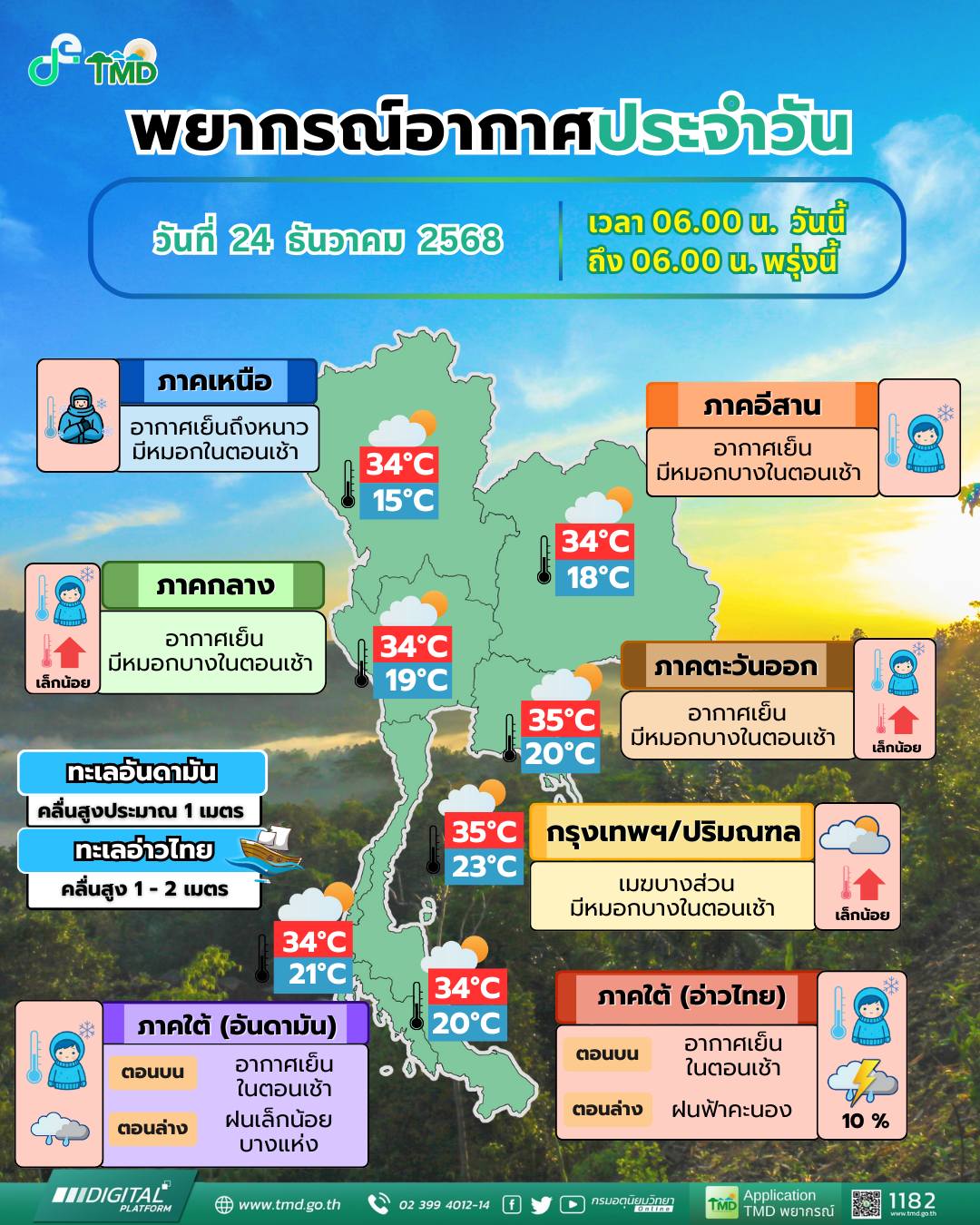 ข่าวต้นชั่วโมง 24 ธันวาคม