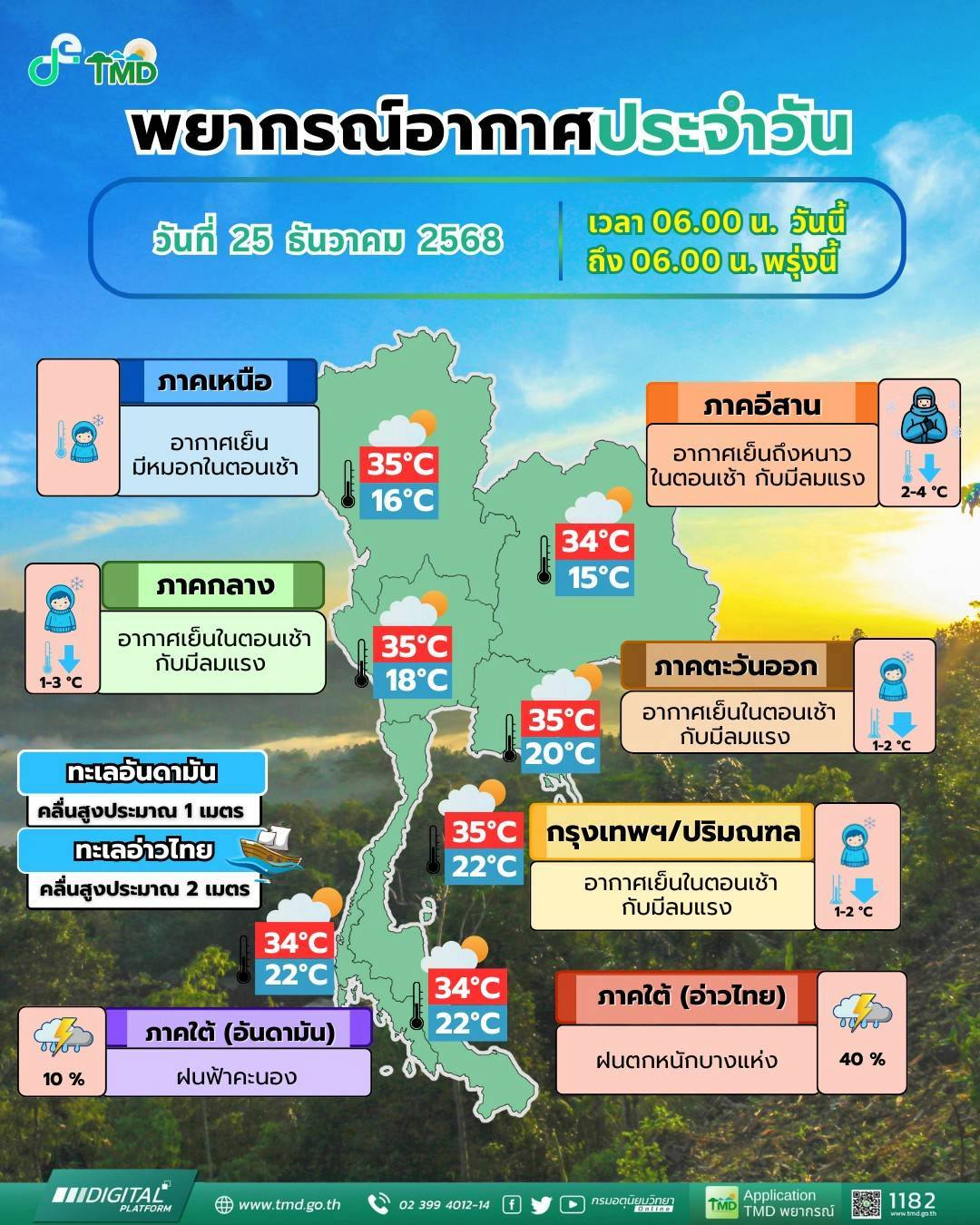 ข่าวต้นชั่วโมง 25 ธันวาคม