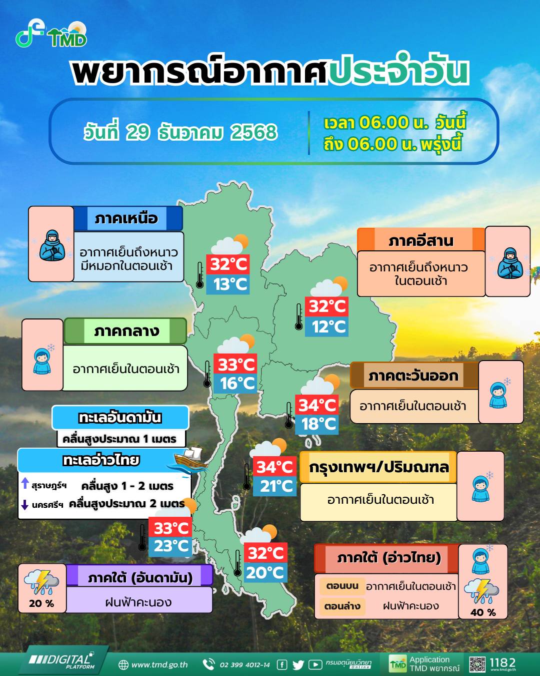 ข่าวต้นชั่วโมง 29 ธันวาคม