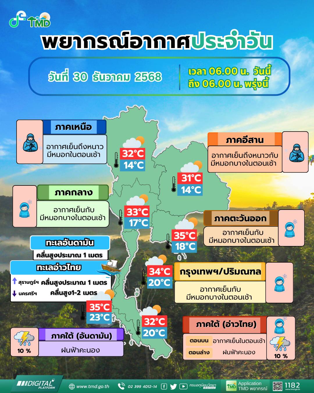 ข่าวต้นชั่วโมง 30 ธันวาคม