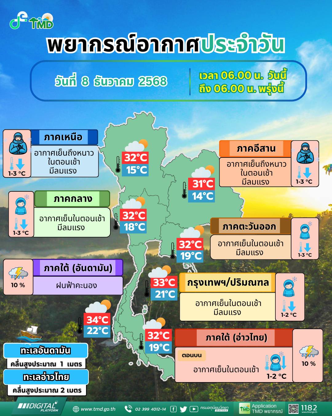 ข่าวต้นชั่วโมง 8 ธันวาคม