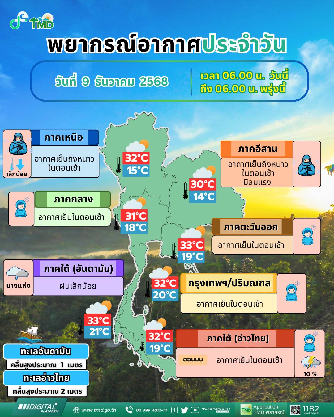 ข่าวต้นชั่วโมง 9 ธันวาคม