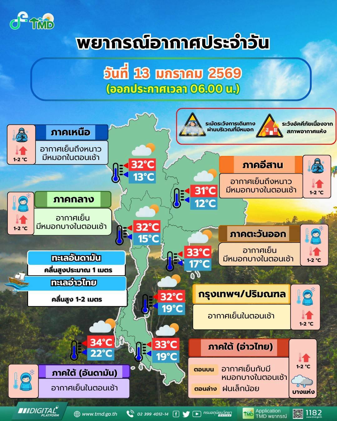 ข่าวต้นชั่วโมง 13 มกราคม 2569