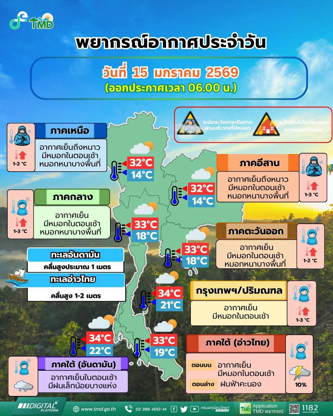ข่าวต้นชั่วโมง 15 มกราคม