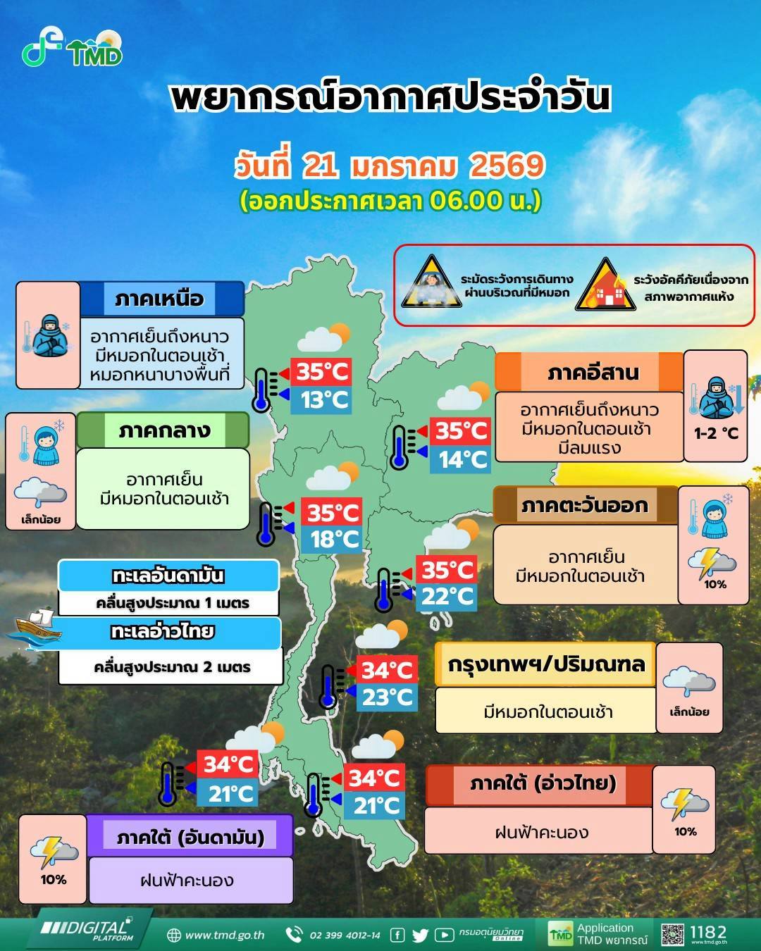 ข่าวต้นชั่วโมง 21 มกราคม