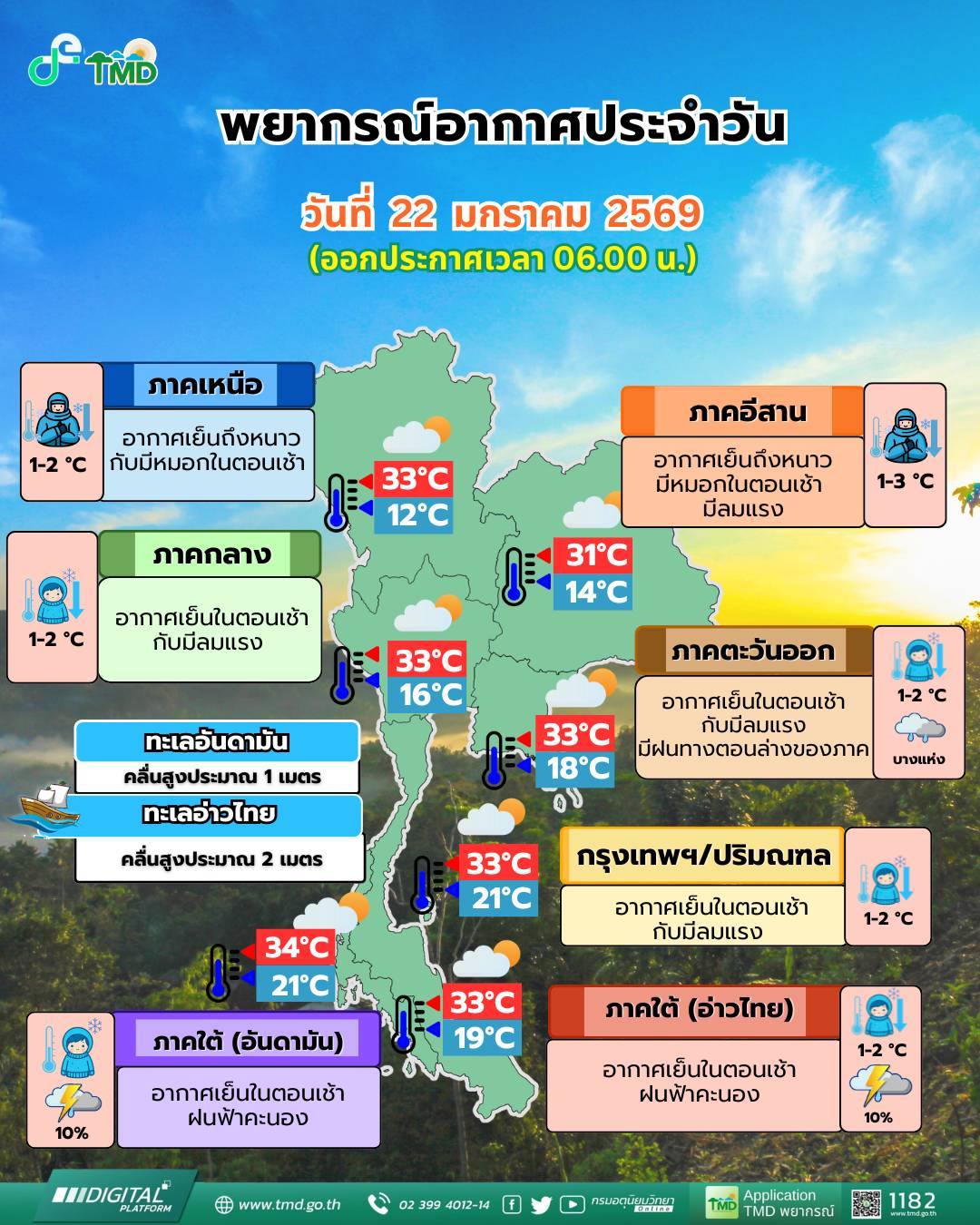 ข่าวต้นชั่วโมง 22 มกราคม