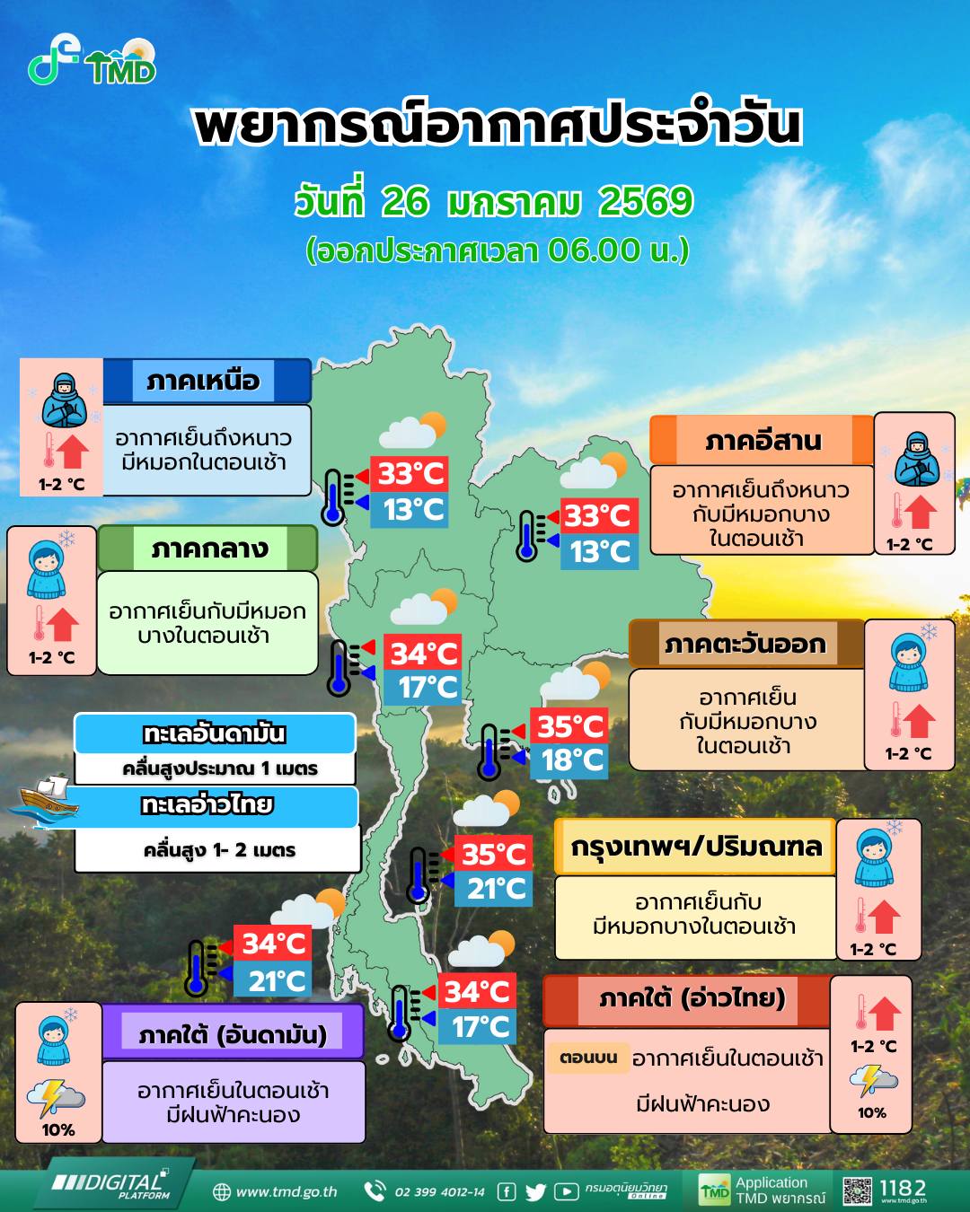ข่าวต้นชั่วโมง 26 มกราคม