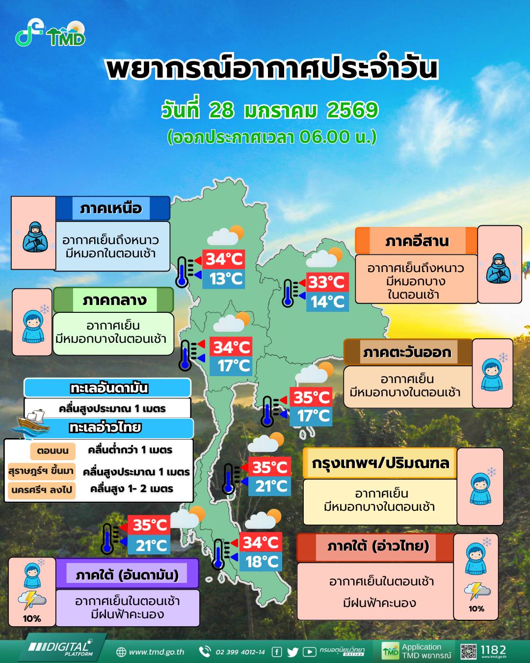 ข่าวต้นชั่วโมง 28 มกราคม