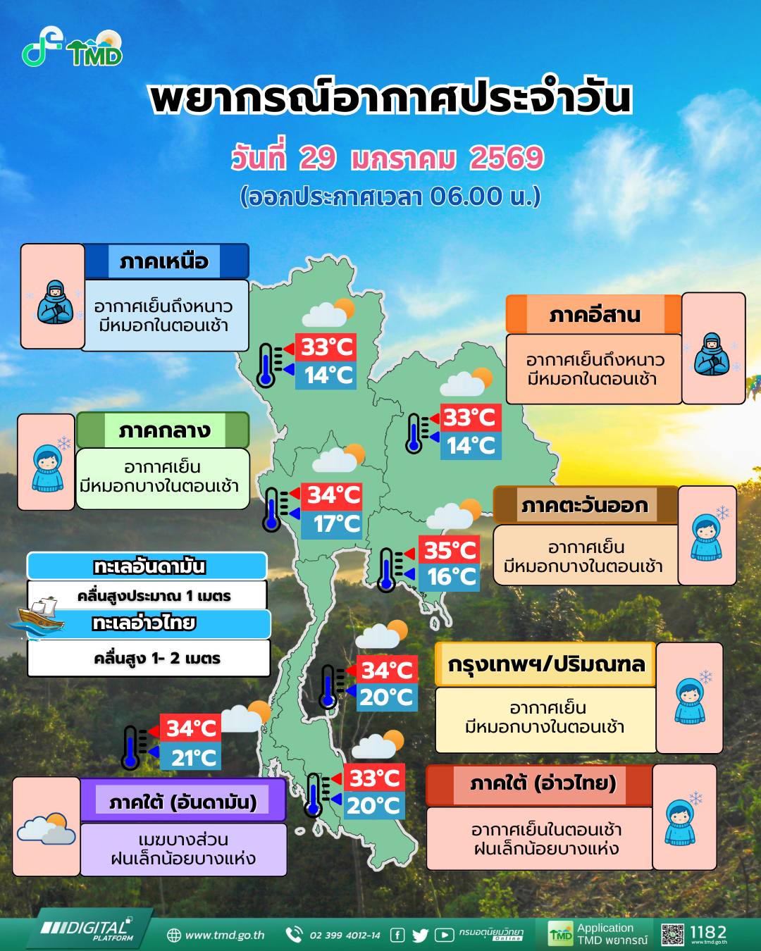ข่าวต้นชั่วโมง 29 มกราคม