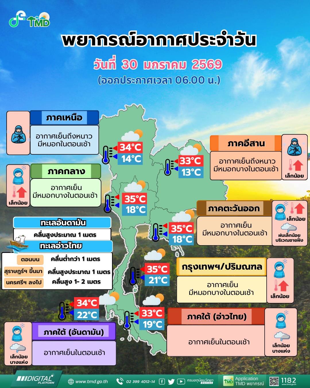 ข่าวต้นชั่วโมง 30 มกราคม