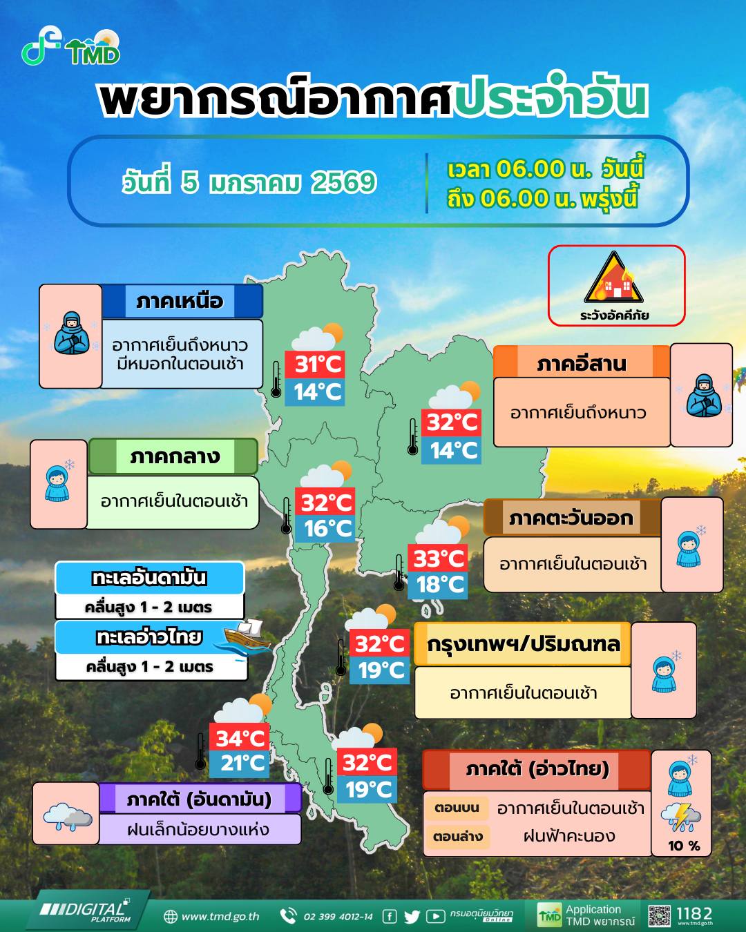 ข่าวต้นชั่วโมง 5 มกราคม
