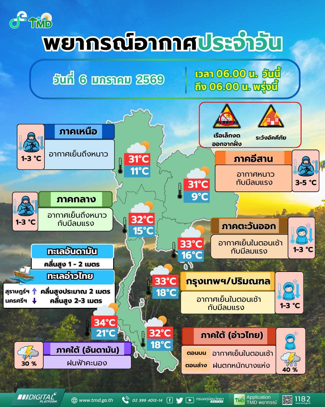 ข่าวต้นชั่วโมง 6 มกราคม