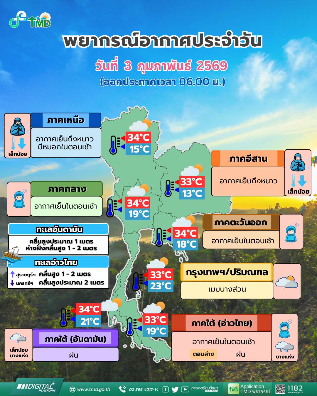 ข่าวต้นชั่วโมง 3 กุมภาพันธ์