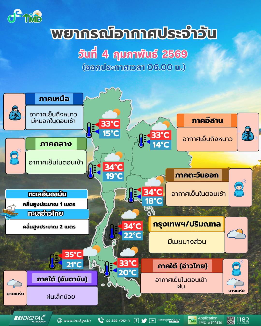 ข่าวต้นชั่วโมง 4 กุมภาพันธ์