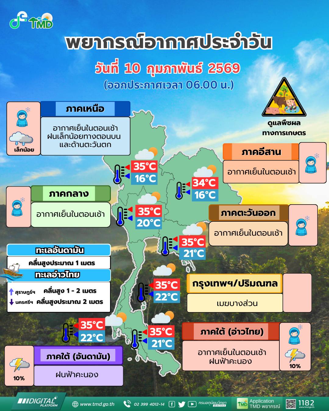 พยากรณ์อากาศ 10 กุมภาพันธ์