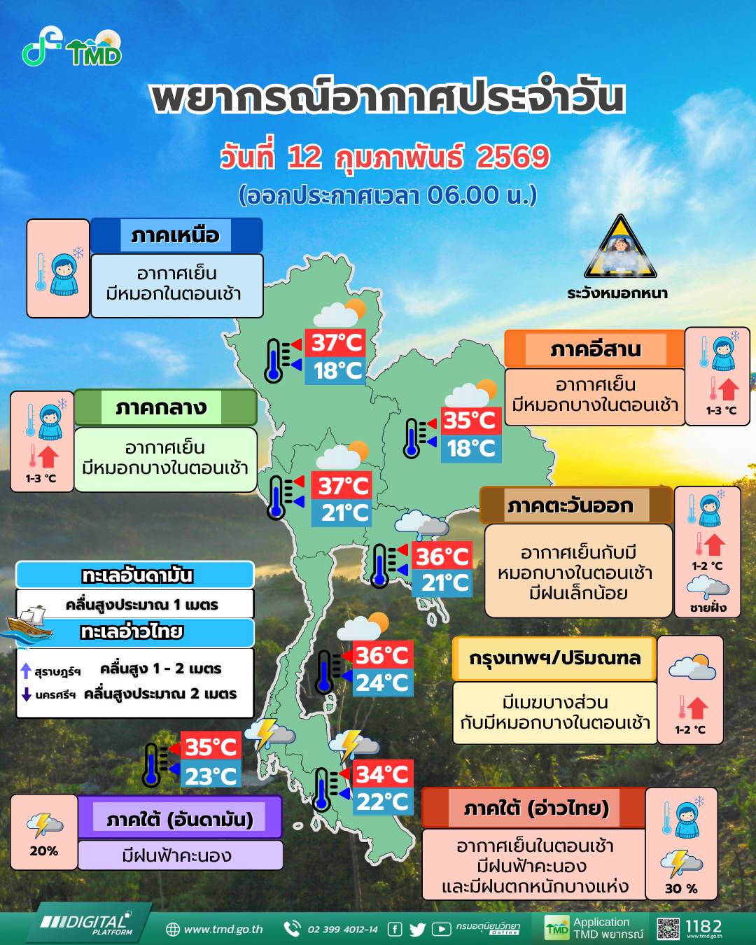 พยากรณ์อากาศ 12 กุมภาพันธ์