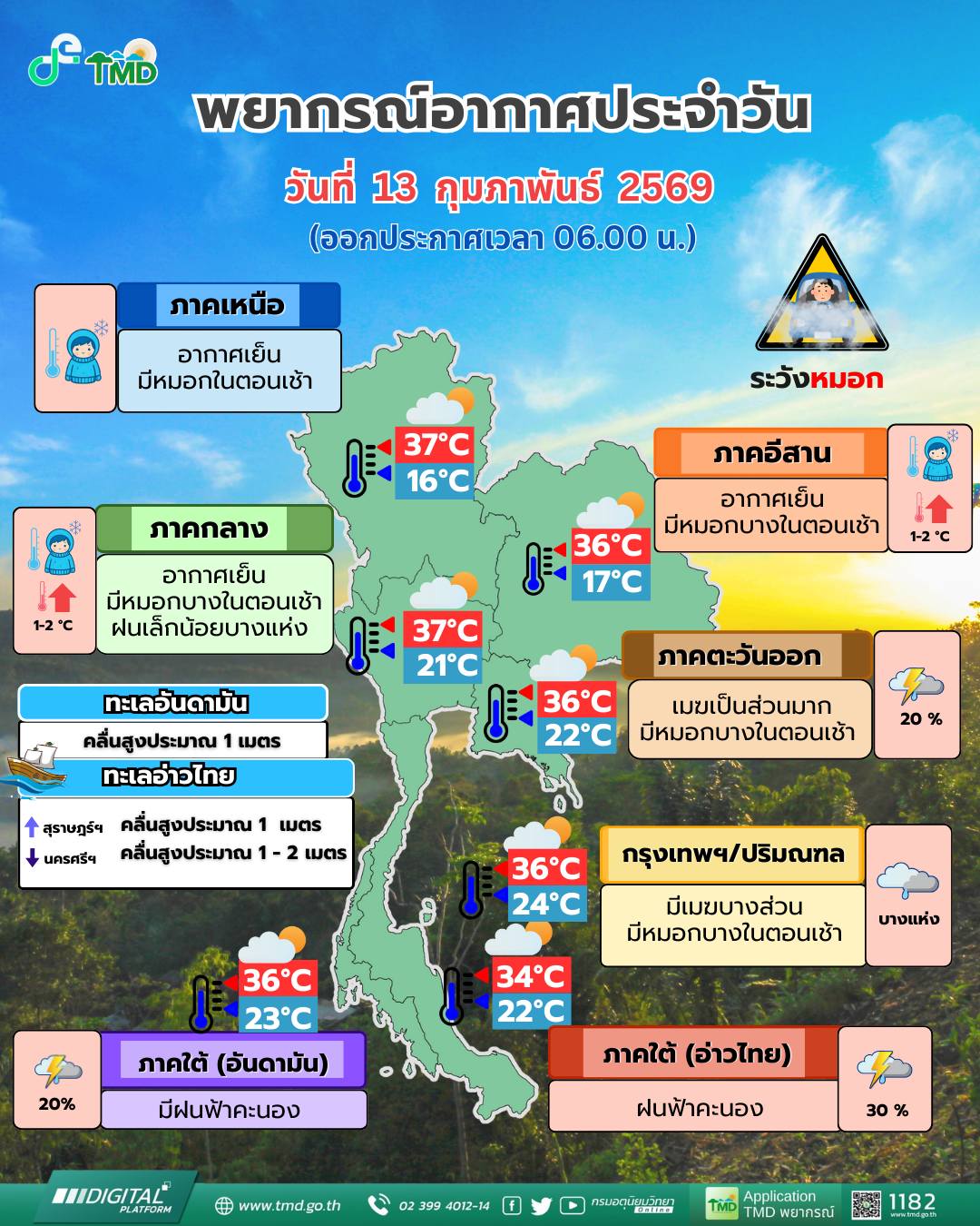 พยากรณ์อากาศ 13 กุมภาพันธ์
