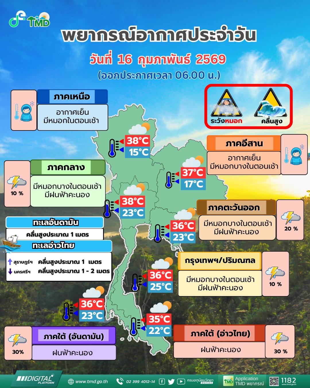พยากรณ์อากาศ 16 กุมภาพันธ์