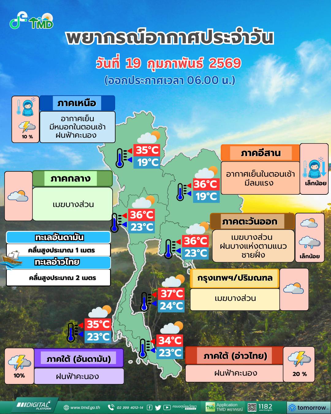 พยากรณ์อากาศ 19 กุมภาพันธ์