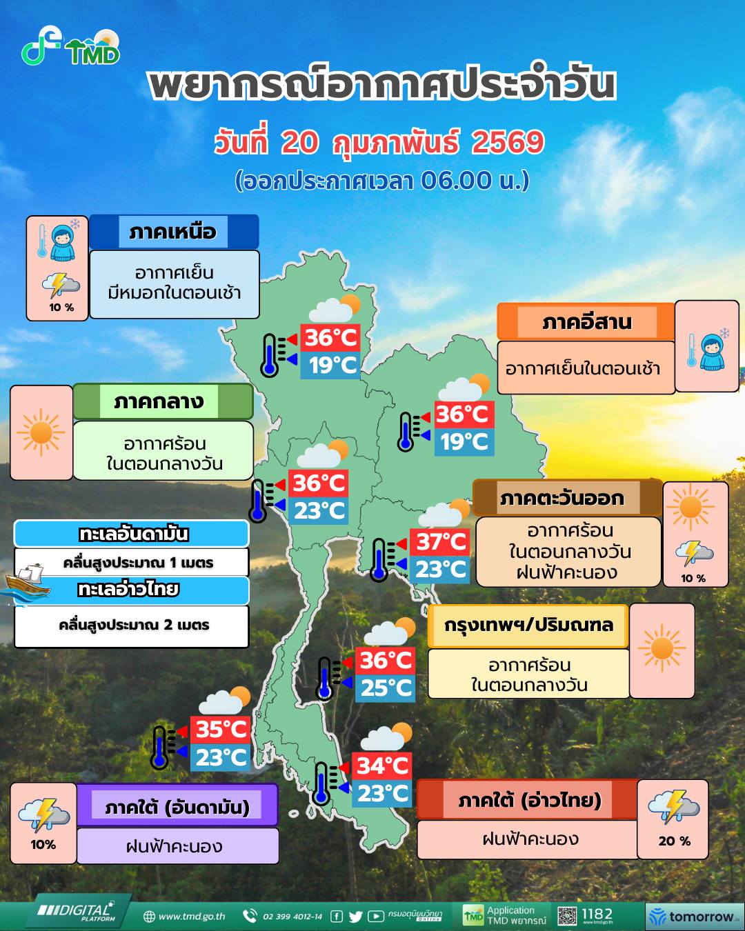 พยากรณ์อากาศ 20 กุมภาพันธ์