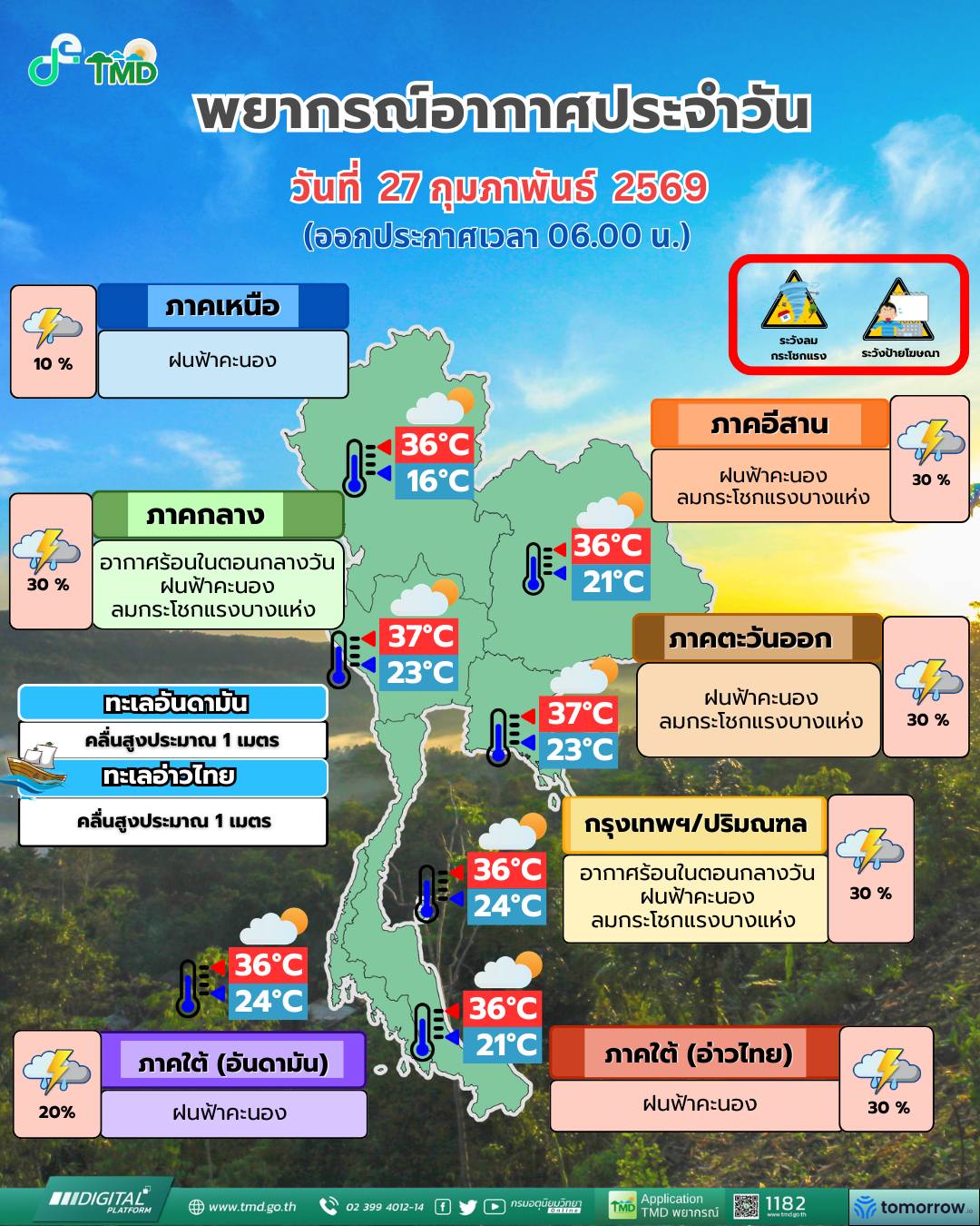 พยากรณ์อากาศ 27 กุมภาพันธ์