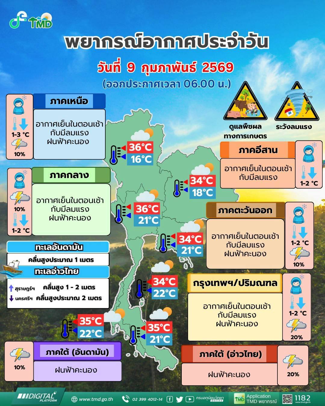 พยากรณ์อากาศ 9 กุมภาพันธ์