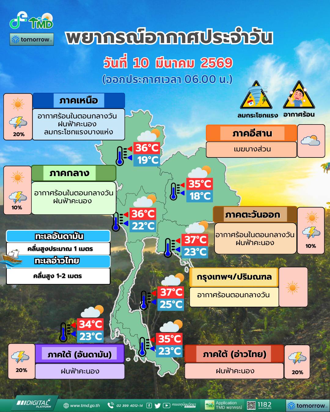 พยากรณ์อากาศ 10 มีนาคม