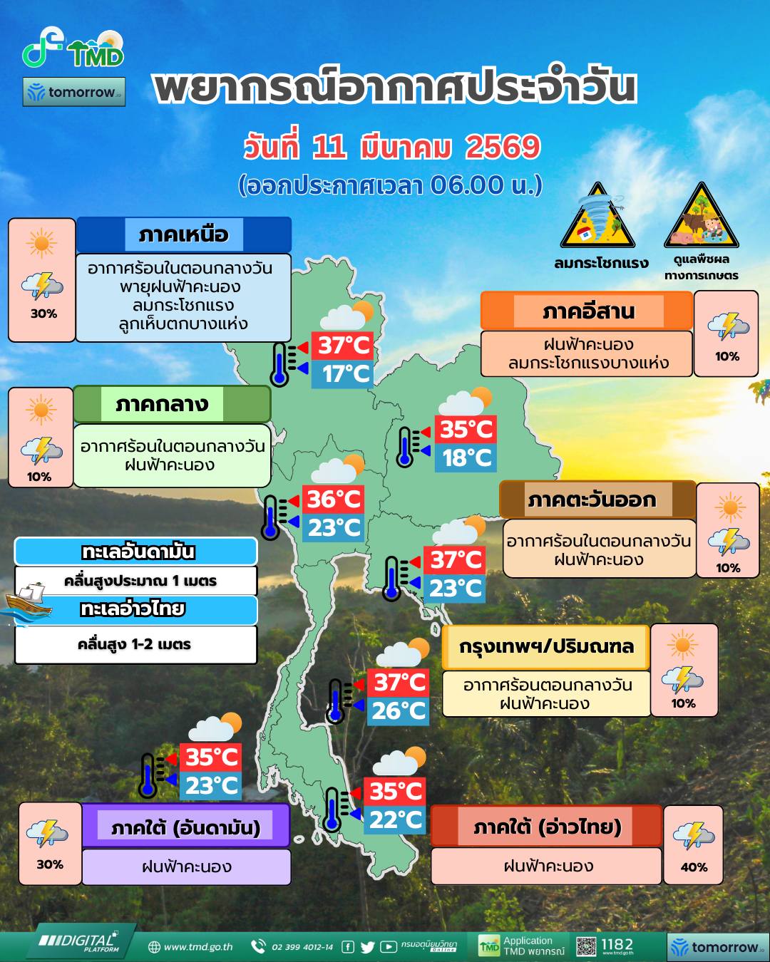 พยากรณ์อากาศ 11 มีนาคม