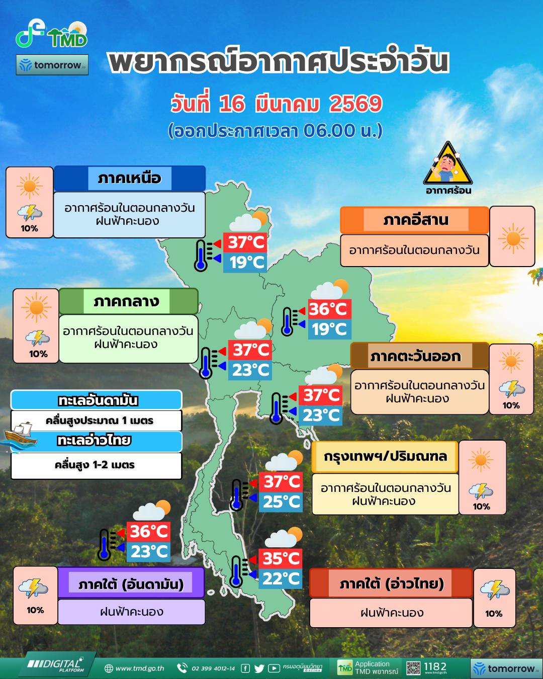 พยากรณ์อากาศ 16 มีนาคม