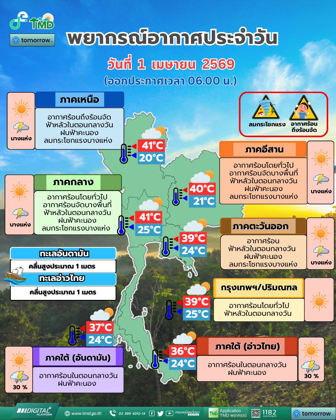 พยากรณ์อากาศ 1เมษายน