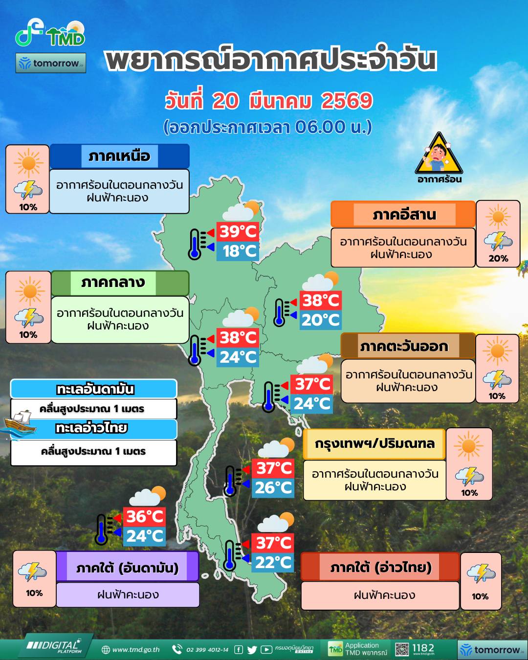 พยากรณ์อากาศ 20 มีนาคม