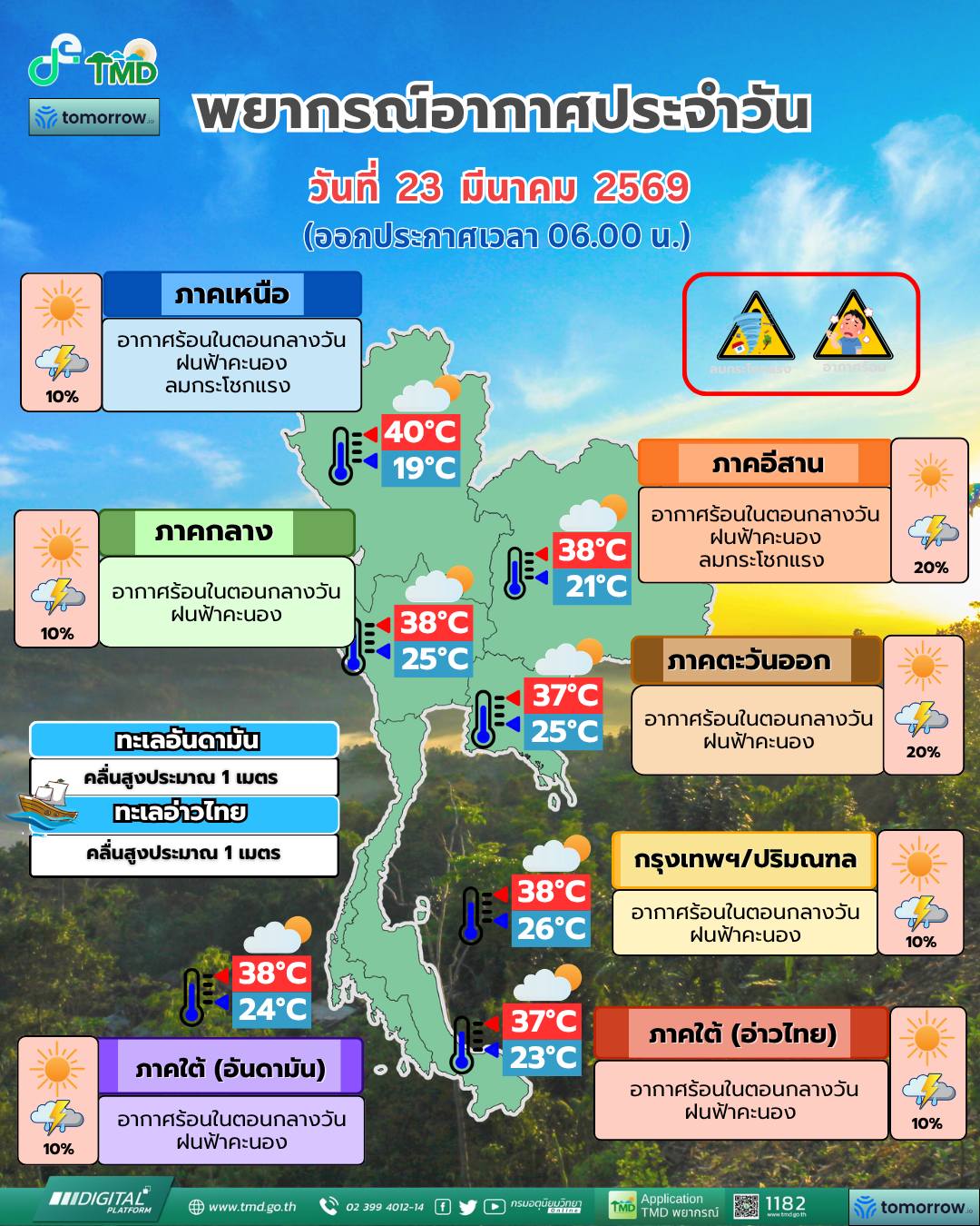 พยากรณ์อากาศ 23 กุมภาพันธ์ 2569