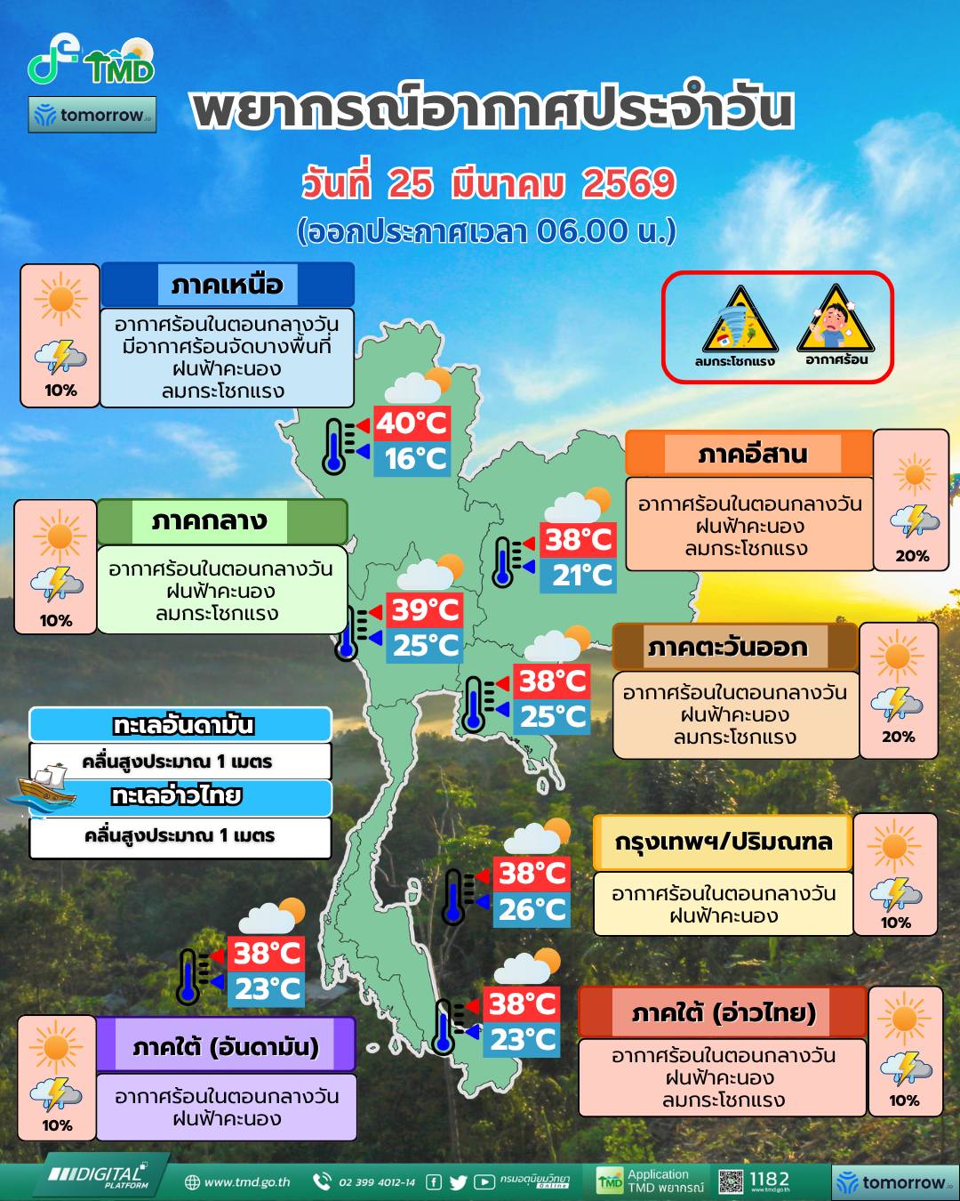 พยากรณ์อากาศ 25 มีนาคม