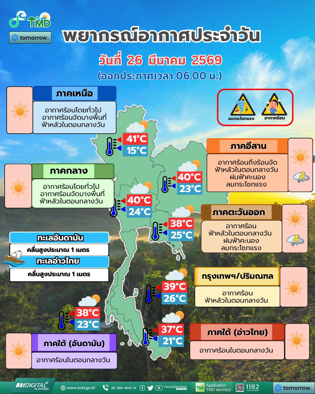 พยากรณ์อากาศ 26 มีนาคม