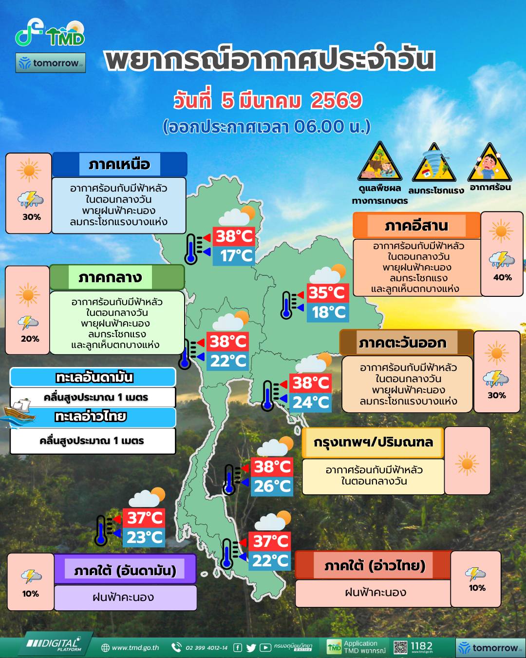 พยากรณ์อากาศ 5 มีนาคม