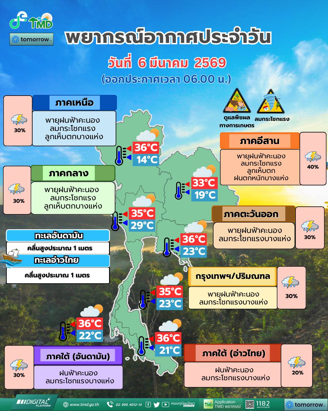 พยากรณ์อากาศ 6 มีนาคม