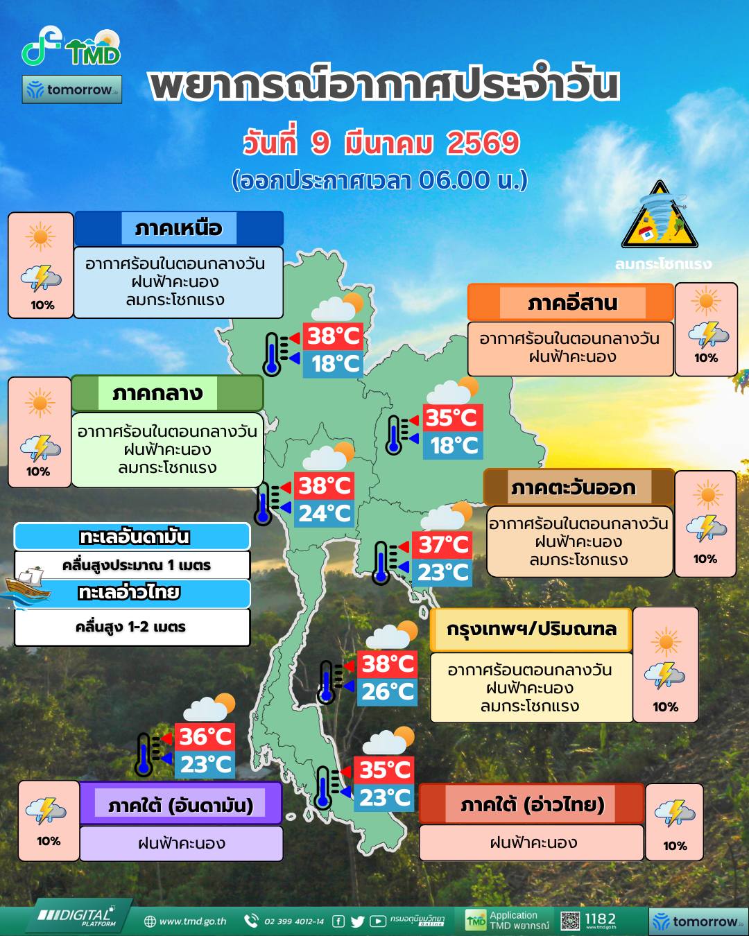 พยากรณ์อากาศ 9 มีนาคม