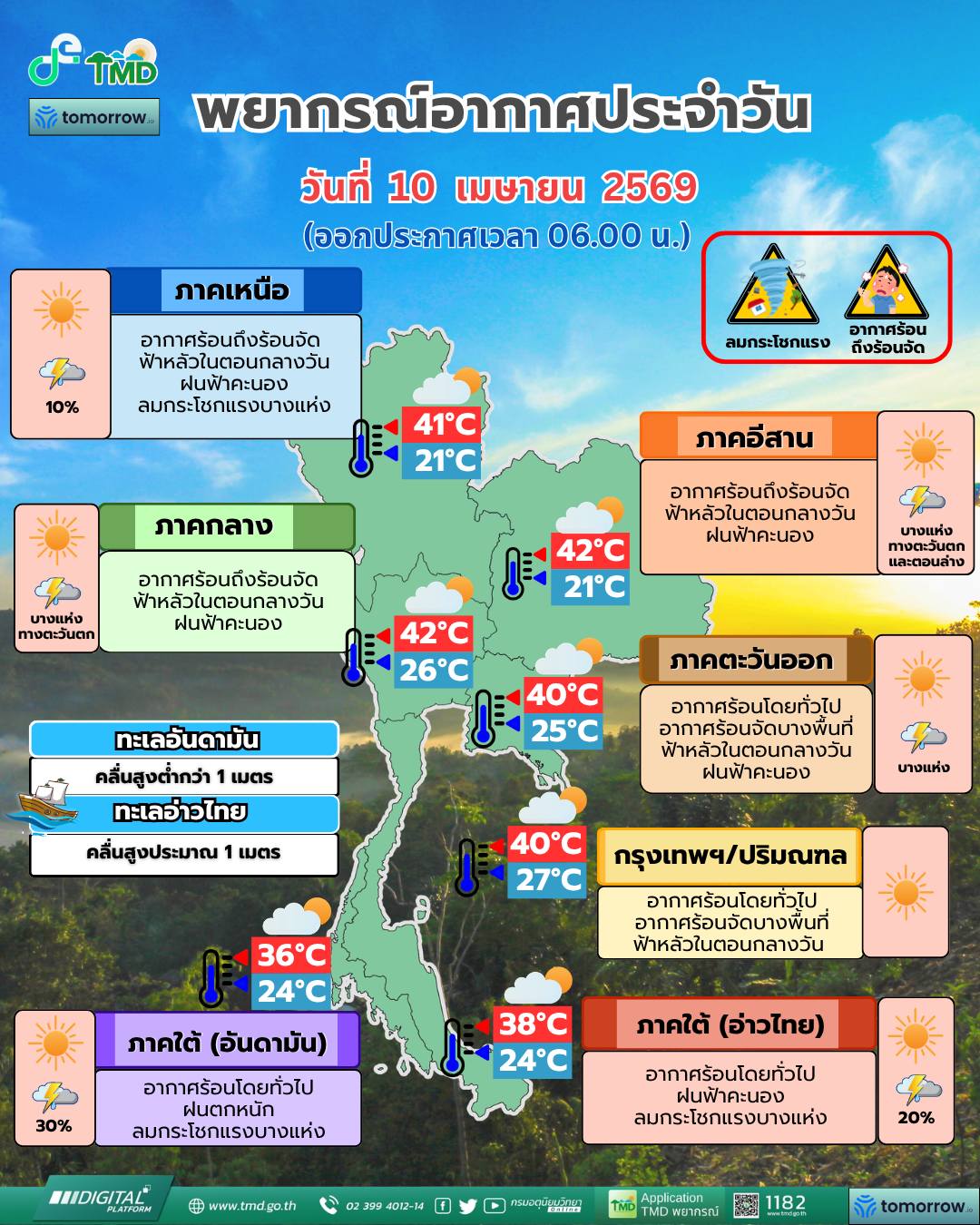 พยากรณ์อากาศ 10 เมษายน