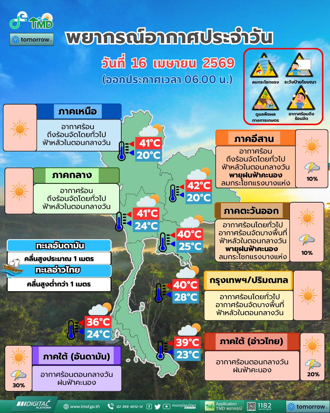 พยากรณ์อากาศ 16 เมษายน