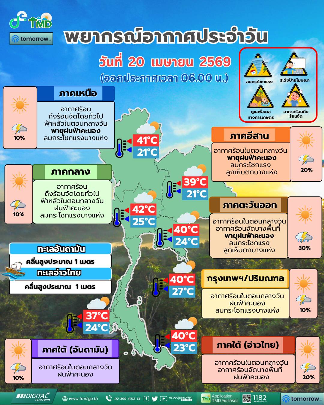 พยากรณ์อากาศ 20 เมษายน